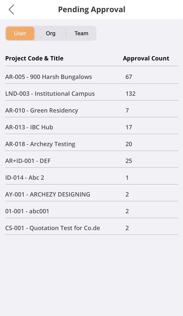 Archezy mobile app task tracking and collaboration screen